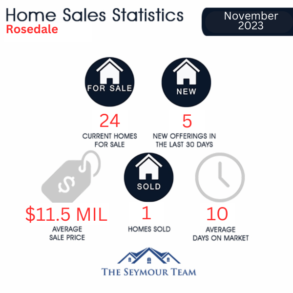 Rosedale Home Sales Statistics for January 2023 | Jethro Seymour, Top Toronto Real Estate Broker